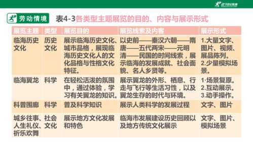 從策劃到服務 打造一場成功的校園展覽