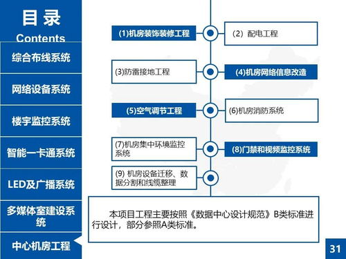 某公建項(xiàng)目弱電工程升級(jí)改造設(shè)計(jì)方案項(xiàng)目策劃與公關(guān)服務(wù)策略