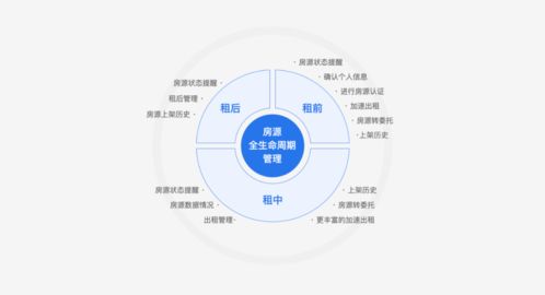 目標(biāo)導(dǎo)向的設(shè)計(jì) 房源管理體系改版重構(gòu)項(xiàng)目總結(jié)與策劃公關(guān)啟示