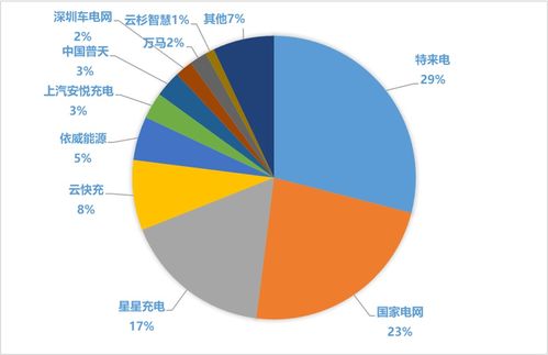 地產(chǎn)項(xiàng)目充電樁配置全攻略 從設(shè)計(jì)、成本管控到策劃與公關(guān)的一體化方案