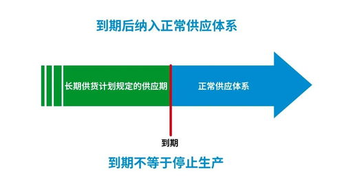 解讀羅姆長(zhǎng)期供貨計(jì)劃 以穩(wěn)定承諾，助客戶安心評(píng)估與采用