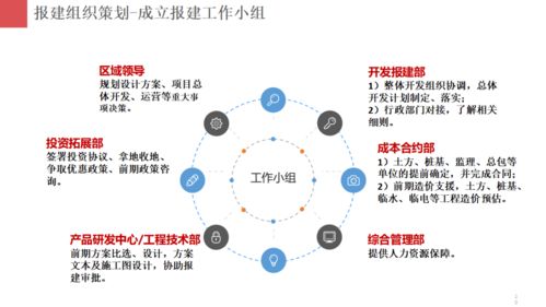 房地產(chǎn)項(xiàng)目開(kāi)發(fā)報(bào)建策劃 專(zhuān)業(yè)策劃與精準(zhǔn)公關(guān)的雙輪驅(qū)動(dòng)