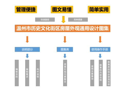 守護城市根脈 溫州市歷史文化街區房屋外觀通用設計圖集的策劃與公關服務——甌江杯獲獎項目深度解析