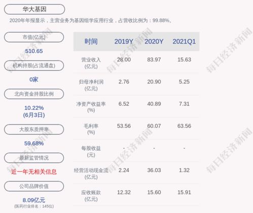 華大基因子公司中標益陽健康民生項目 項目策劃與公關服務的策略解讀