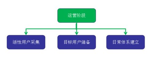 早期創業者指南 產品與運營在項目啟動階段必須完成的四件核心事務